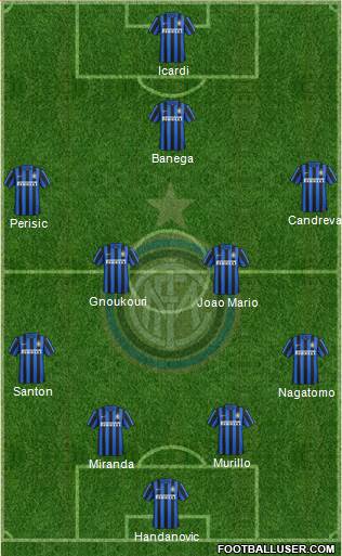 F.C. Internazionale Formation 2016