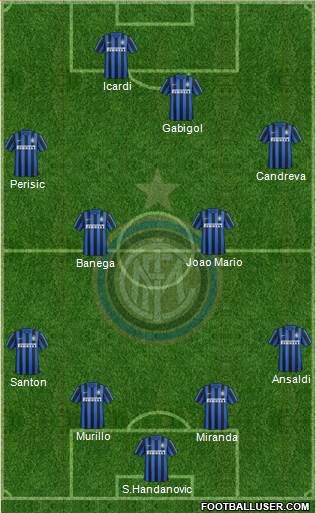 F.C. Internazionale Formation 2016