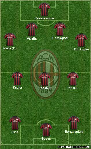 A.C. Milan Formation 2016