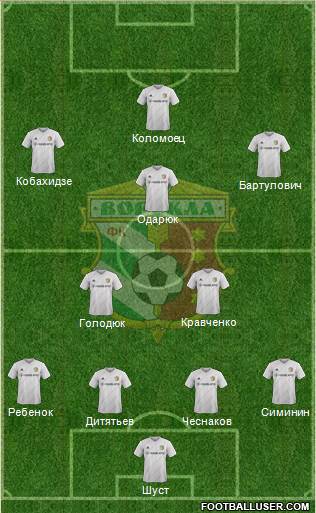 Vorskla Poltava Formation 2016
