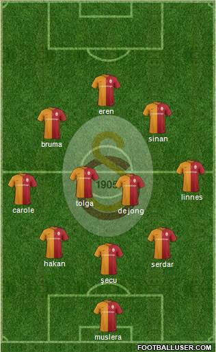 Galatasaray SK Formation 2016