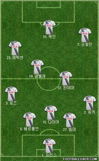 Tottenham Hotspur Formation 2016