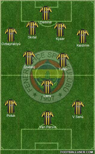Fenerbahçe SK Formation 2016