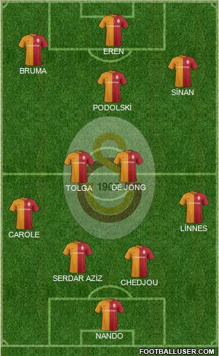 Galatasaray SK Formation 2016