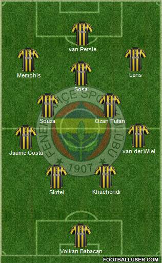Fenerbahçe SK Formation 2016