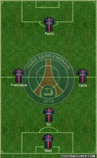 Paris Saint-Germain Formation 2016