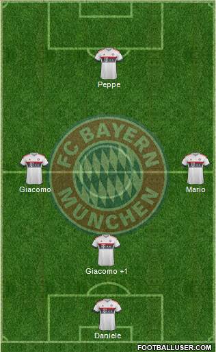 FC Bayern München Formation 2016