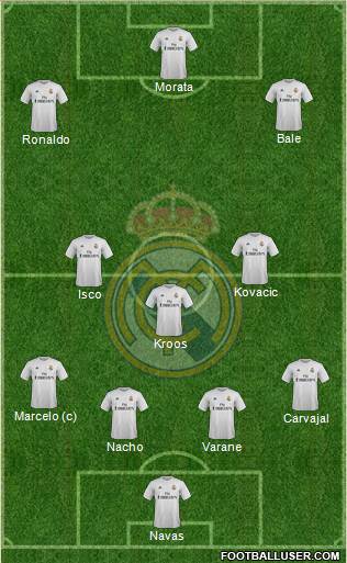 Real Madrid C.F. Formation 2016