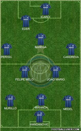 F.C. Internazionale Formation 2016