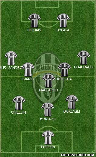 Juventus Formation 2016