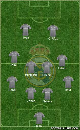 Real Madrid C.F. Formation 2016