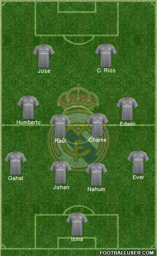 Real Madrid C.F. Formation 2016