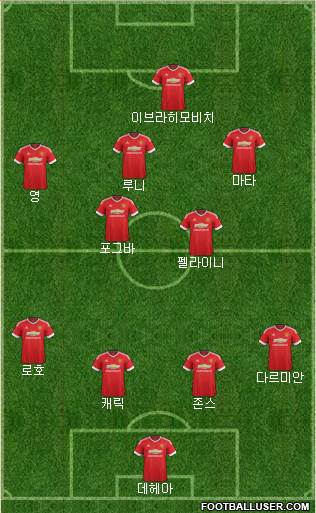 Manchester United Formation 2016