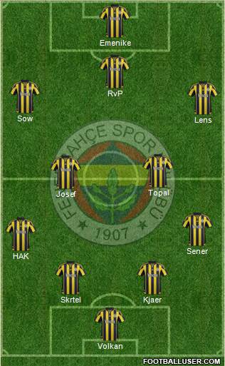 Fenerbahçe SK Formation 2016