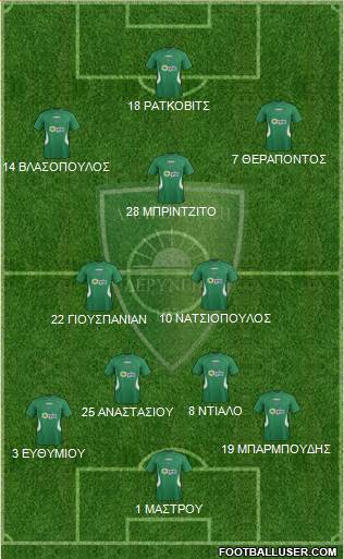 MS Anagennisi Deryneias Formation 2016