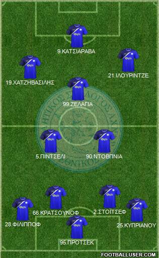 AS Ethnikos Achnas Formation 2016