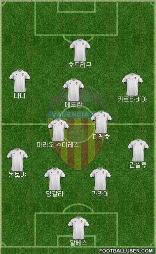 Valencia C.F., S.A.D. Formation 2016