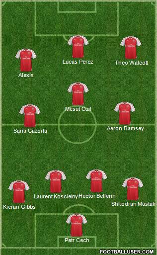 Arsenal Formation 2016