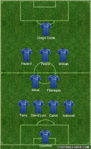 Chelsea Formation 2016
