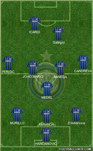 F.C. Internazionale Formation 2016