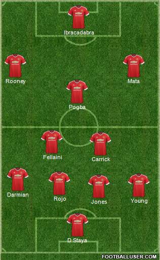 Manchester United Formation 2016