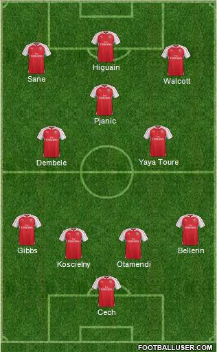 Arsenal Formation 2016