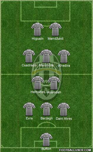 Juventus Formation 2016