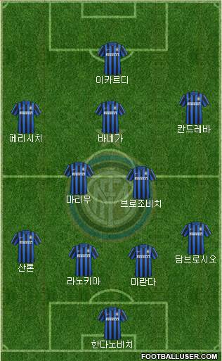 F.C. Internazionale Formation 2016