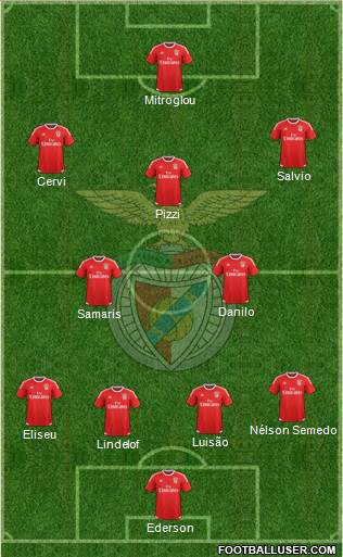 Sport Lisboa e Benfica - SAD Formation 2016