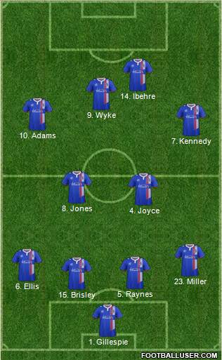Carlisle United Formation 2016