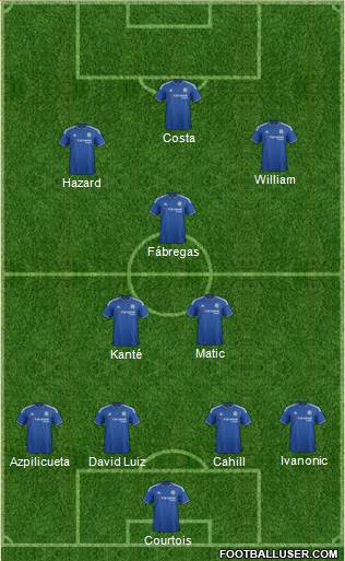 Chelsea Formation 2016