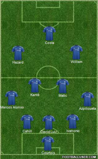 Chelsea Formation 2016