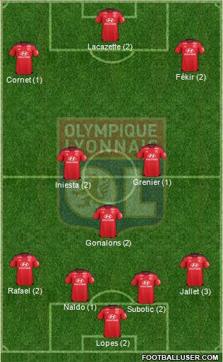 Olympique Lyonnais Formation 2016