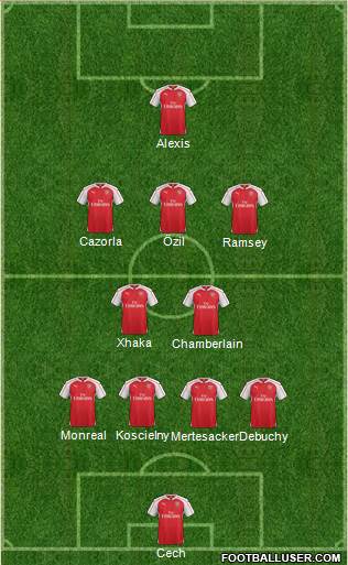Arsenal Formation 2016