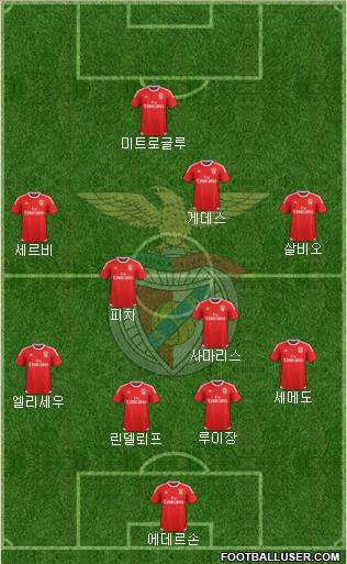 Sport Lisboa e Benfica - SAD Formation 2016