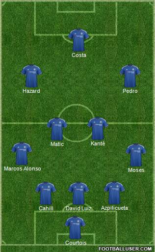 Chelsea Formation 2016