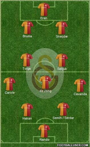 Galatasaray SK Formation 2016