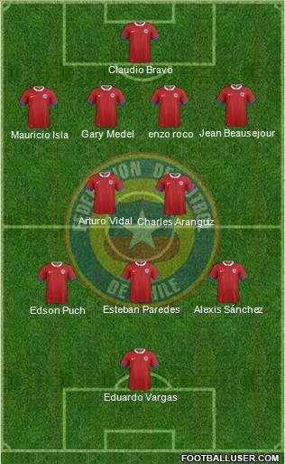 Chile Formation 2016