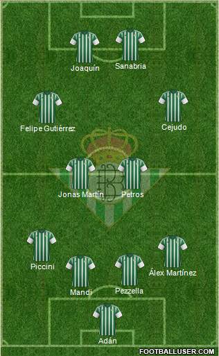 Real Betis B., S.A.D. Formation 2016