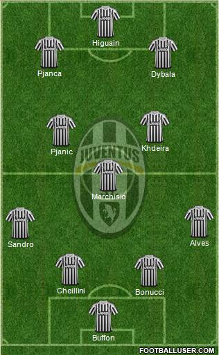 Juventus Formation 2016