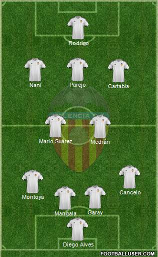 Valencia C.F., S.A.D. Formation 2016