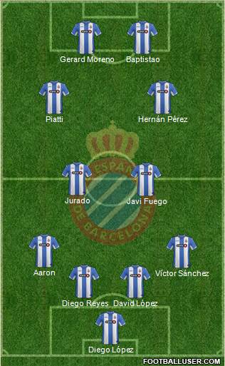 R.C.D. Espanyol de Barcelona S.A.D. Formation 2016