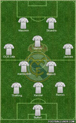 Real Madrid C.F. Formation 2016