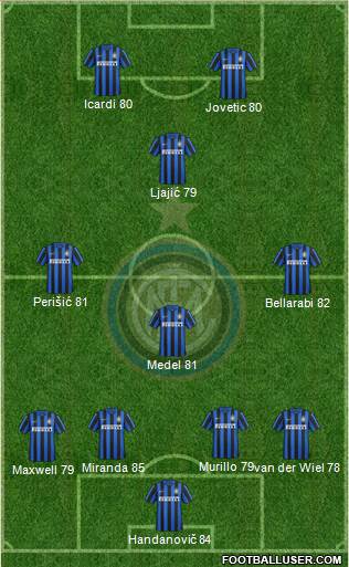 F.C. Internazionale Formation 2016