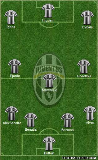 Juventus Formation 2016