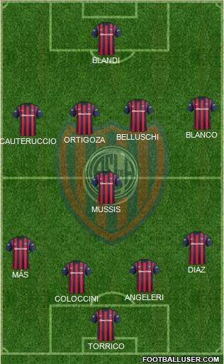 San Lorenzo de Almagro Formation 2016
