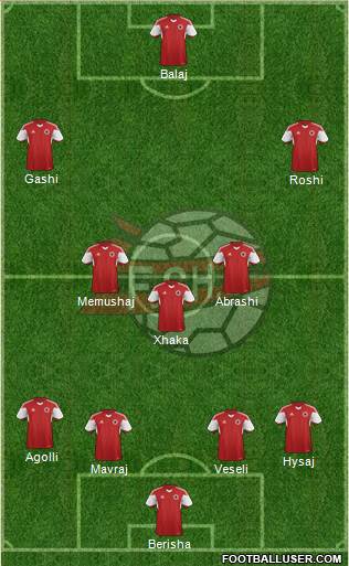 Albania Formation 2016