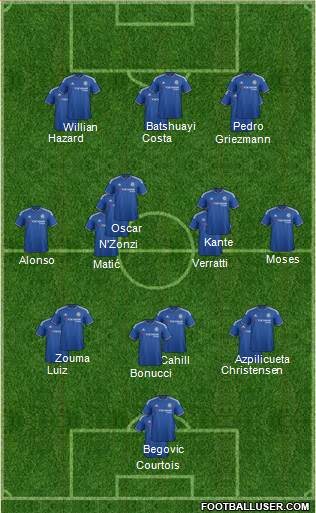 Chelsea Formation 2016