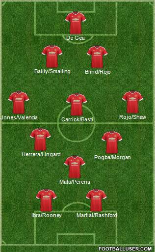 Manchester United Formation 2016
