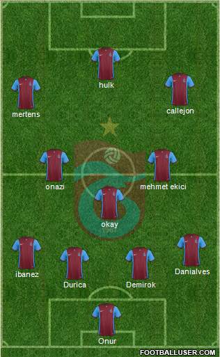 Trabzonspor Formation 2016